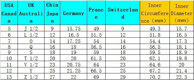 Ring Size Chart In Centimeters